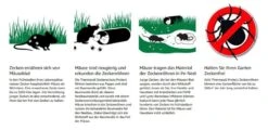Thermacell Zeckenschutz Protect, Zeckenröhren Innovativer Schutz Vor Zecken Im Eigenen Garten, 8 Rollen Für 340m² Fläche, Mehrfarbig