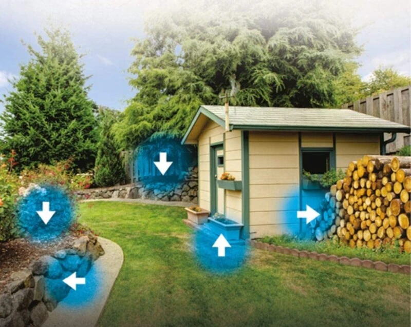 Thermacell Zeckenschutz Protect, Zeckenröhren Innovativer Schutz Vor Zecken Im Eigenen Garten, 8 Rollen Für 340m² Fläche, Mehrfarbig – Bild 5